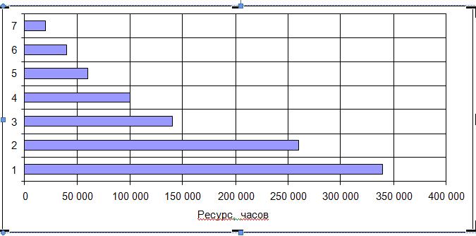 diagramma